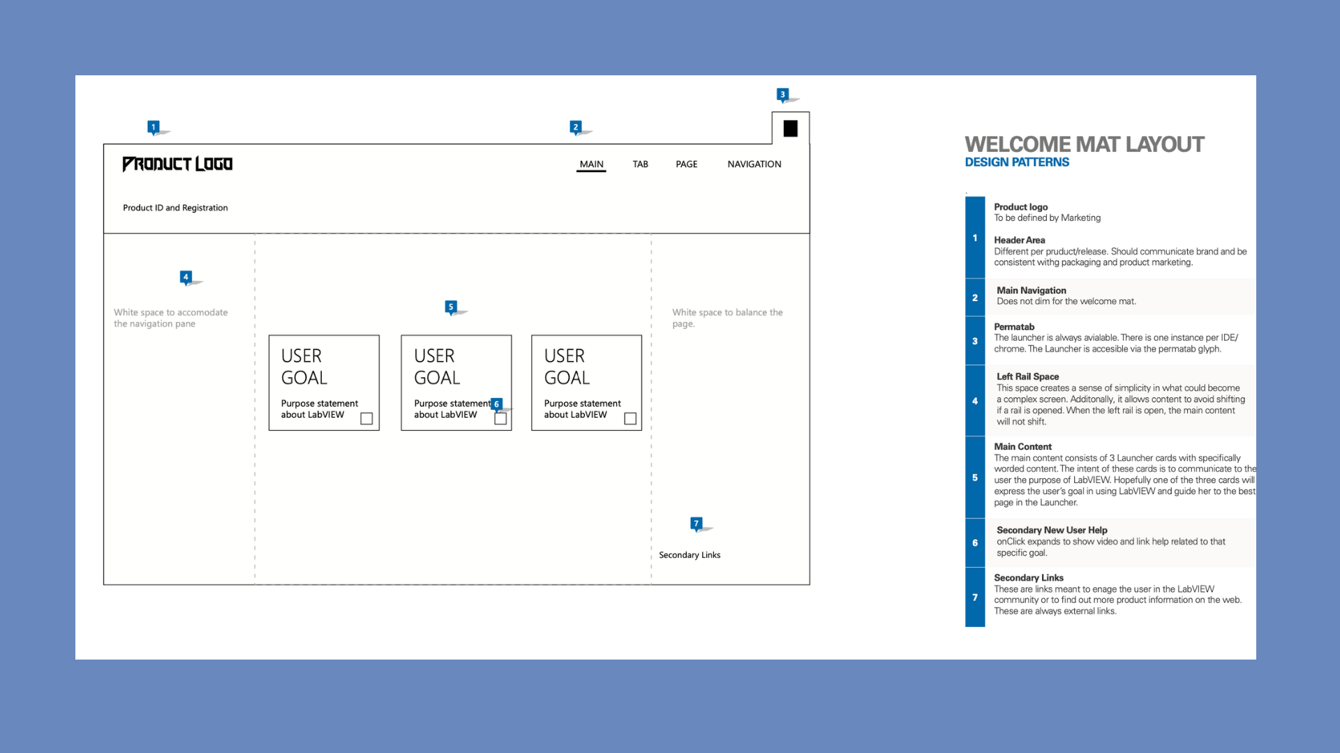 Launch Cards system — concept layout with annotated design patterns